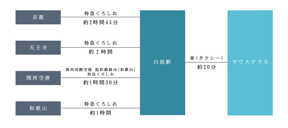 電車