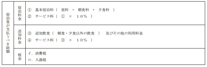 別表1