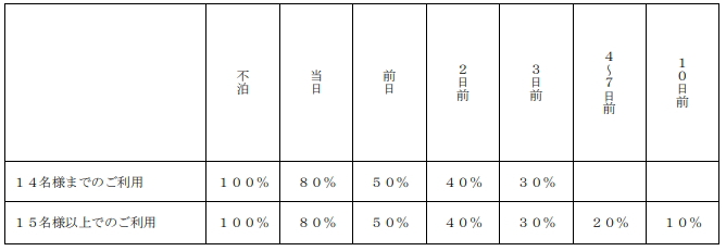 別表2